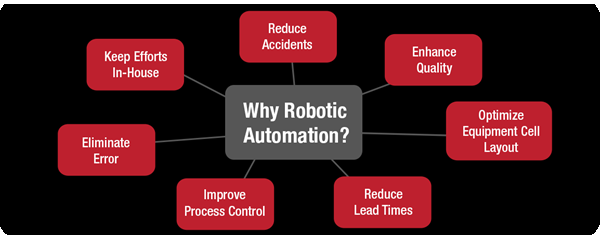 robotic automation